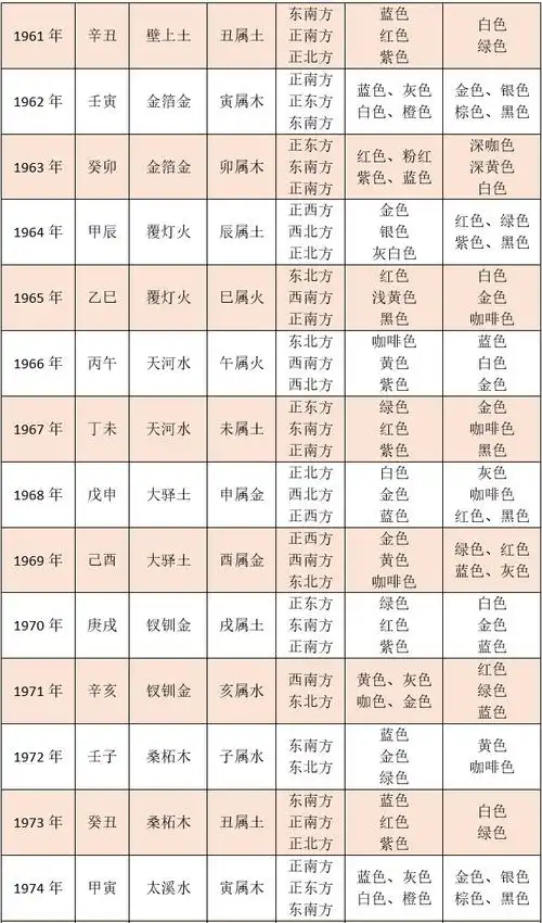 生肖五行命格看你的吉祥方位与吉祥色