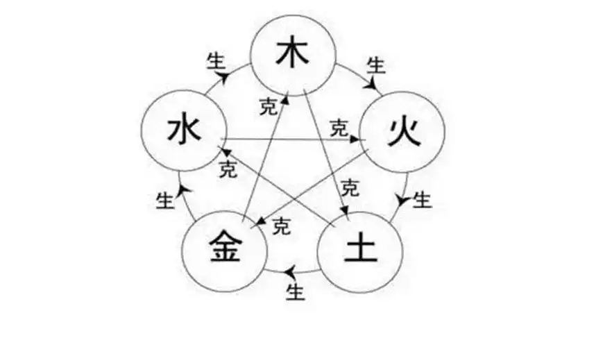 广东中医师承教育研究中心_考试真题01 | 历年执业医师资格证考试真题