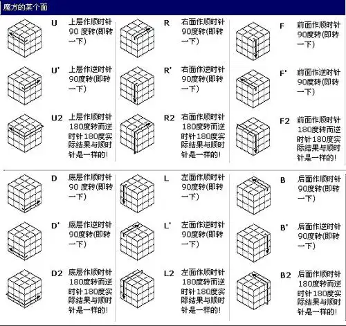 层先法的精髓在于——魔方是逐层还原的,而不是一面一面
