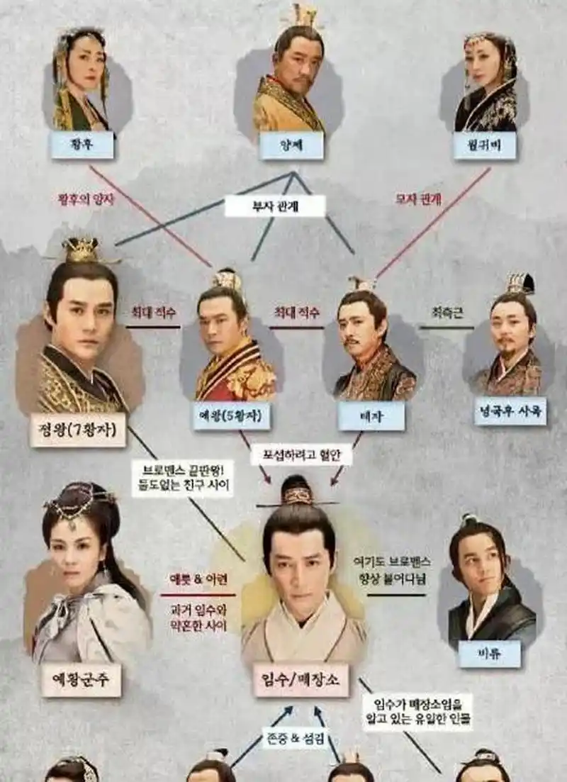 琅琊榜认出林殊先后顺序. 1,太皇太后.