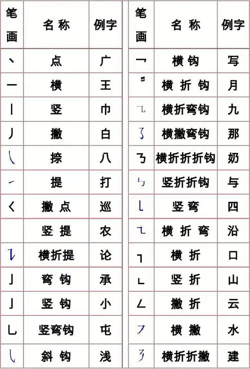汉字笔画名称及书写规则