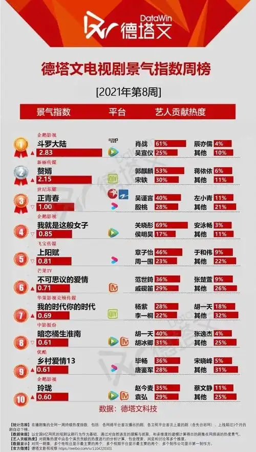 斗罗大陆2将开拍网友最想换掉的不是肖战而是大女主