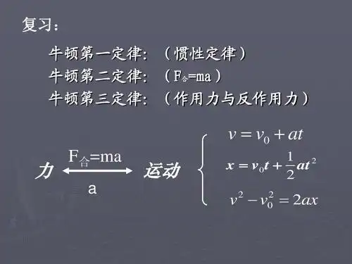 高一物理用牛顿定律解决问题动力学1ppt