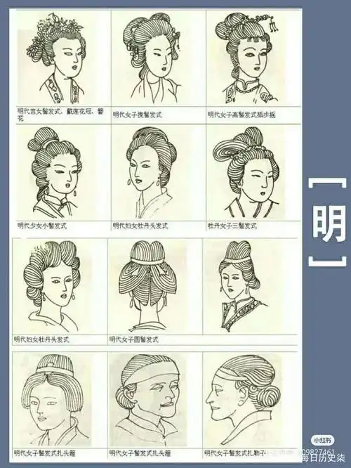 中国女子发型变迁史 │汉~民国