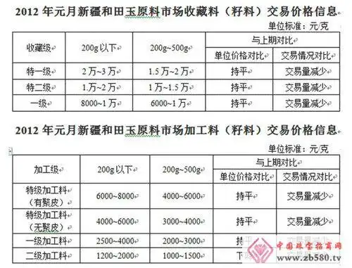 和田玉价格_2015年和田玉价格_新疆和田玉白玉挂件