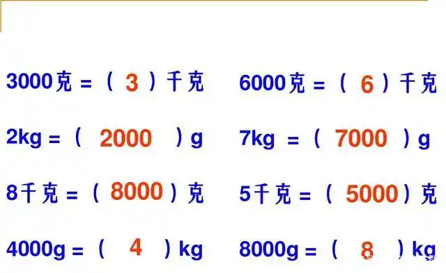 大陆绝大部分地区都是1斤等于500g 是人为规定好的便于计量和计算的