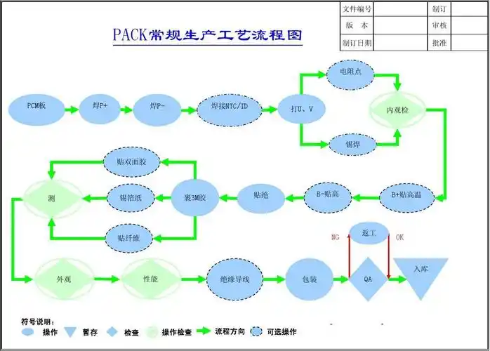 手机电池pack流程图新版