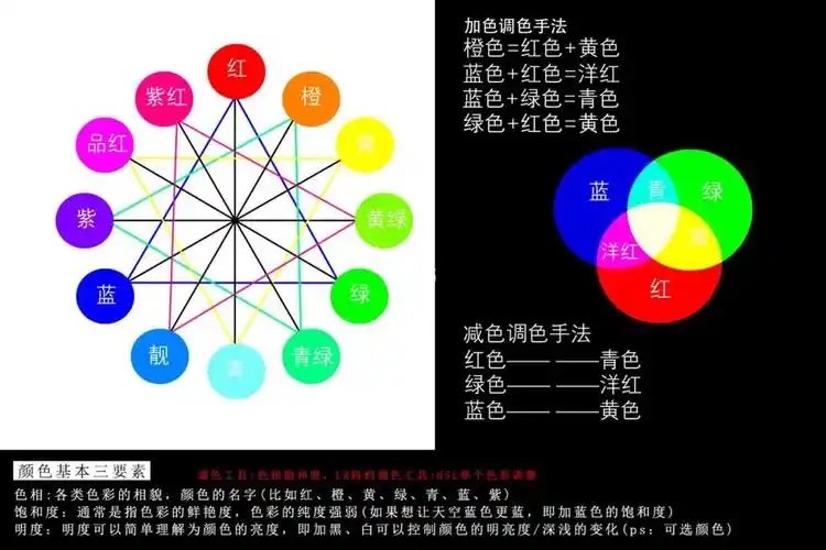 调色师一定要懂得的配色原理配色原理见色任意两个原色相混合所得的新