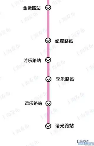 上海地铁13号线西延伸段最新消息