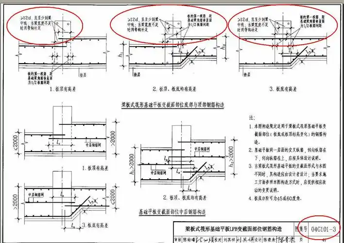 梁板式筏形基础