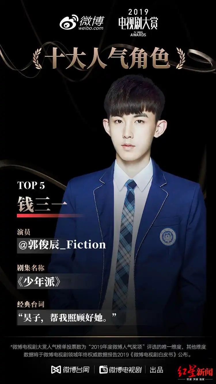 少年派钱三一入围电视剧大赏十大人气角色演员郭俊辰继续努力