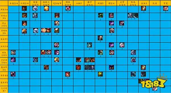 922云顶之弈棋子羁绊图一张图看懂全英雄分类