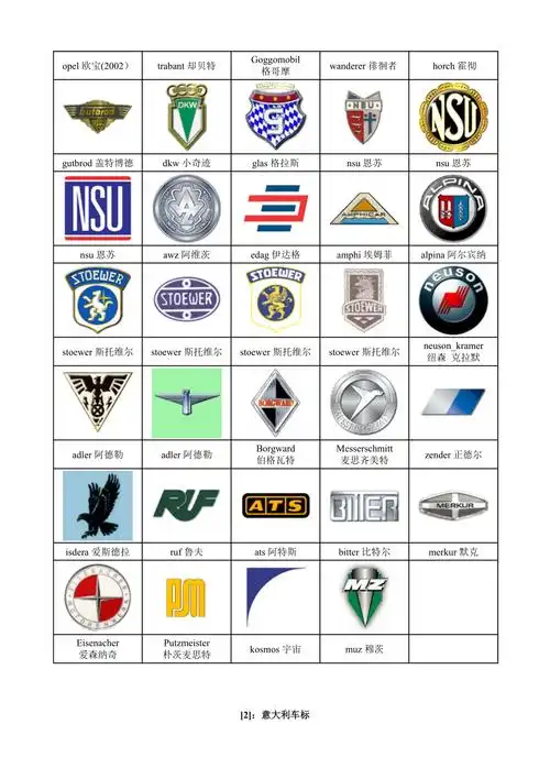 世界各国车标大全完美排版