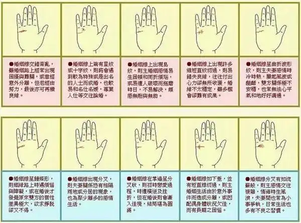 图解手相中的婚姻线看看你的婚姻如何