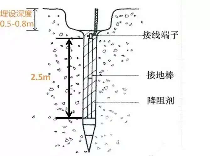 保护接地 | 车间工作台,设备设施需要做保护接地吗?全过程告诉你如何