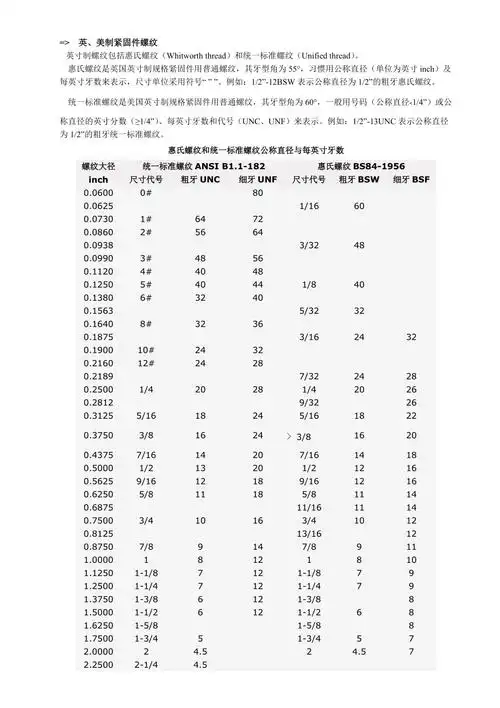 英,美制紧固件螺纹公称直径与每英寸牙数对照表-unc_unf_第1页