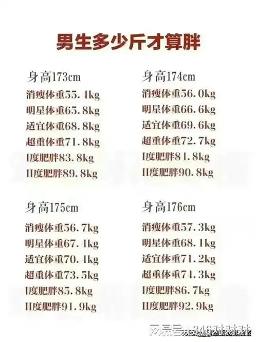 男女身高最佳配对表对照一下你们的身高相差多少