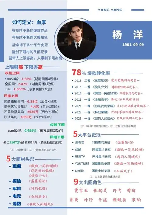 粉丝给杨洋的手写信