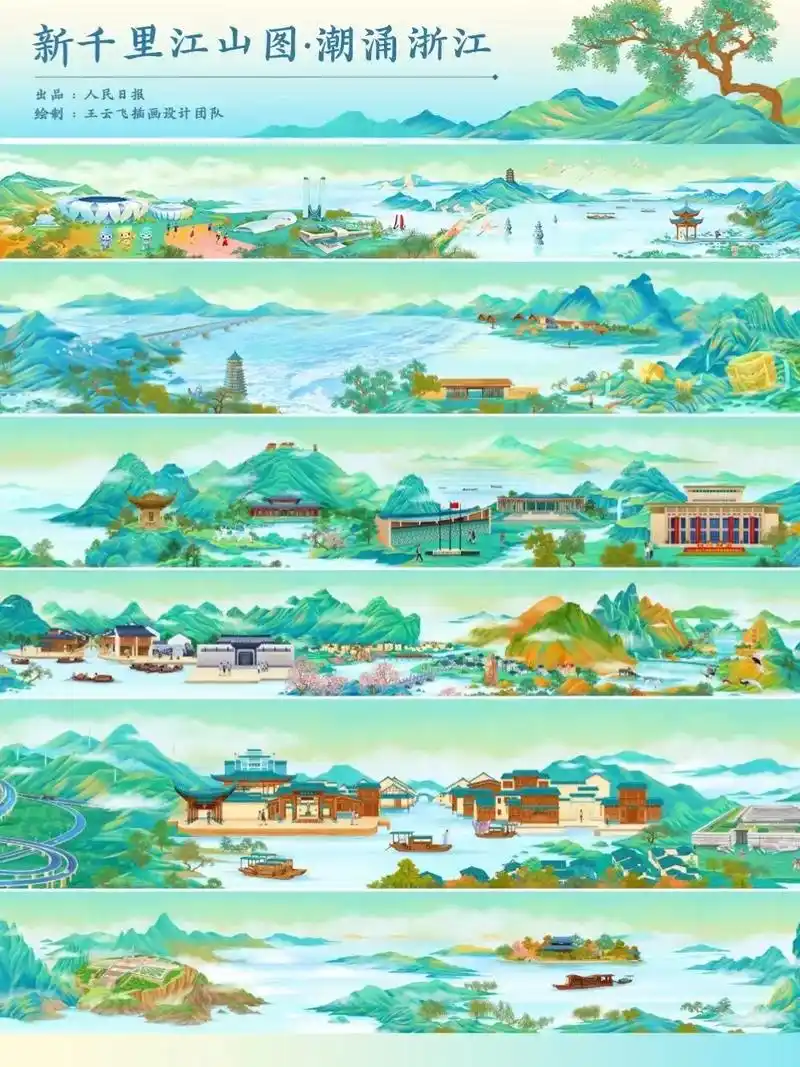 王云飞老师的最新潮流插画.《新千里江山图·潮涌浙江》 出品: - 抖音