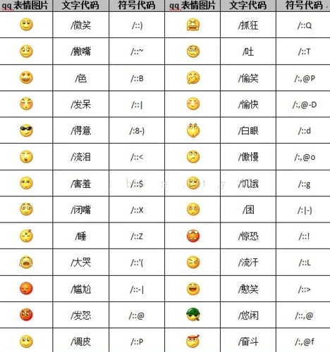 微信表情头像含义_头像图片_扣扣乐园