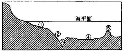 下图为某海域海底地形剖面图.据此完成下面小题.