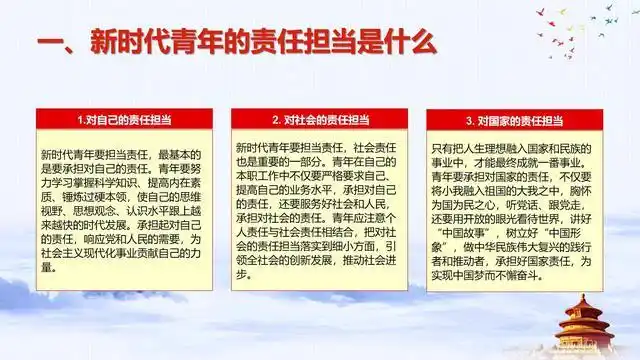 ppt课件素材新时代青年的责任担当