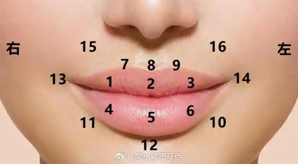 今天说嘴巴常见有痣的地方