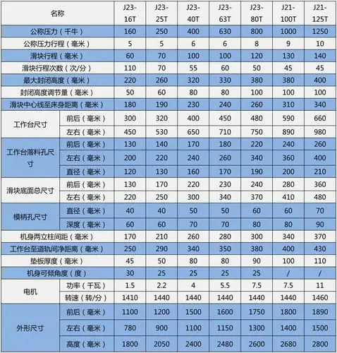 苹果手机怎么下beplay-j23 系列开式可倾压力机(冲床)