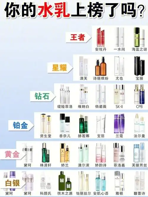 你的水乳在榜上吗