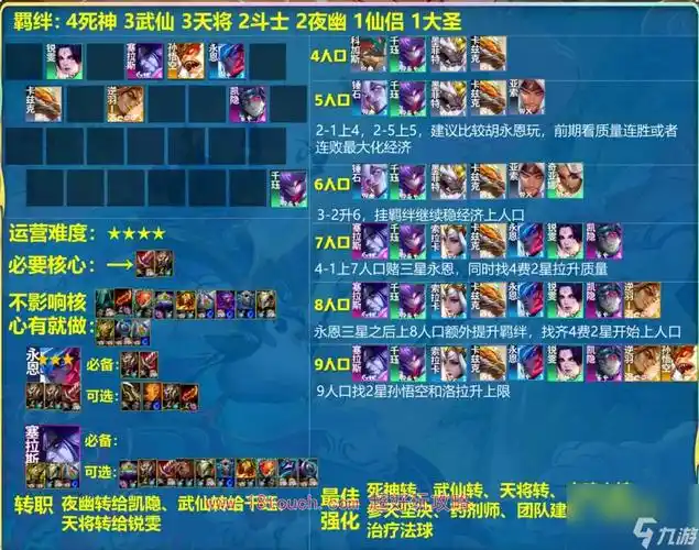 云顶之弈s11死神永恩阵容攻略