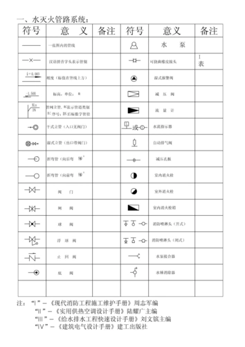 国家标准消防图例_word文档在线阅读与下载_无忧文档