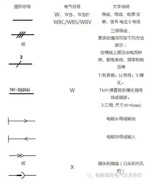 ibe干货10kv电气符号系统图汇总