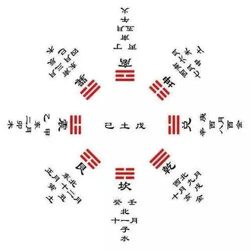 职场人的国学课——闲话易经(第五讲)|八卦|伏羲|周文王|姬昌_网易