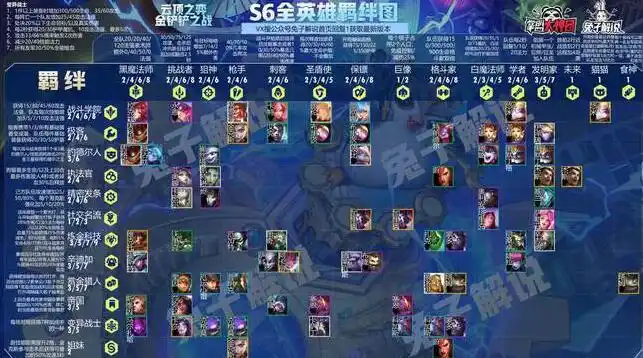 云顶之弈s6高清羁绊图 s6阵容英雄羁绊预览[多图]
