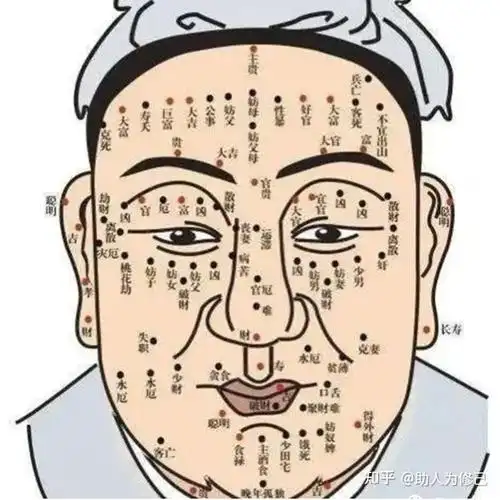 痣的位置与命运