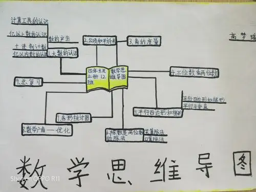 思维承载梦想快乐飞翔——四年级上册数学思维导图(北正街恒大华府