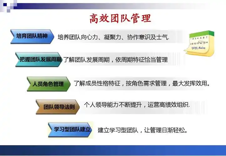 高效团队管理ppt