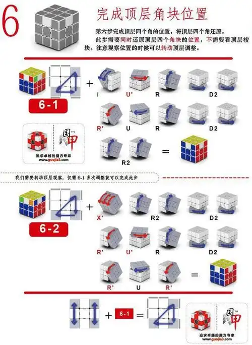 3阶魔方顶层角块顺时针和逆时针换位公式(是在顶层复原后用的公式)最