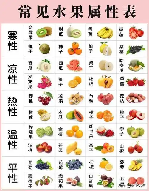 500种水果名称及图片41种不常见的水果图