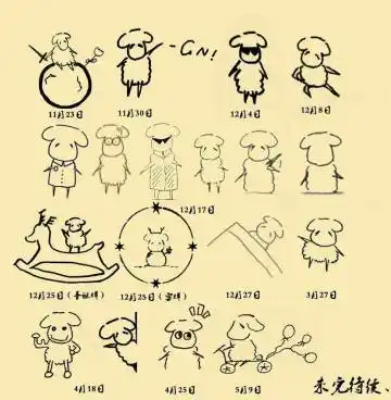 易烊千玺易只羊简笔画 第1页