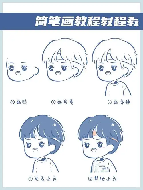 刘耀文丨可爱简笔画头像教程