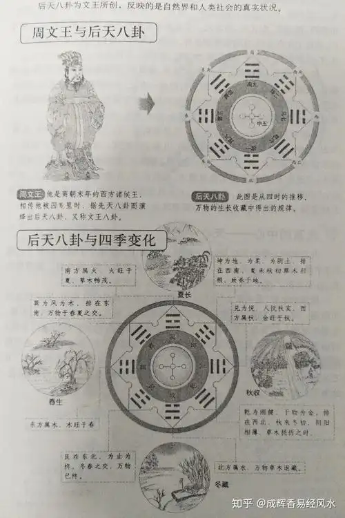 想通了先后天八卦的阴阳各不同,你就进了易学的门! - 知乎
