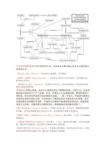傲慢与偏见人物介绍