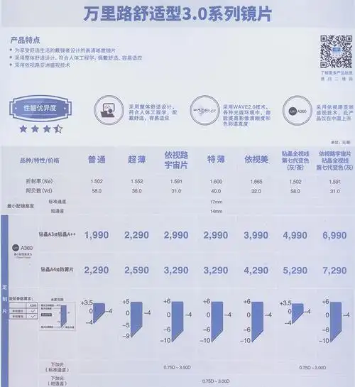 依视路中老年渐进镜片价格_重庆成都配眼镜_双好眼镜