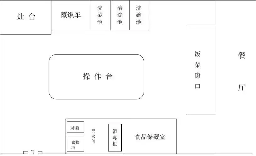 铁西小学幼儿园食堂平面图