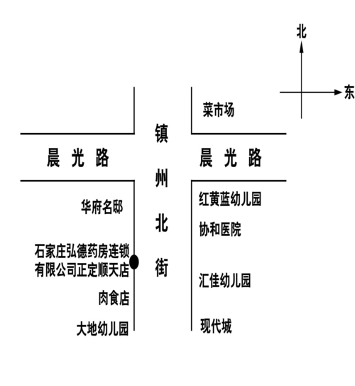 经营场所方位图