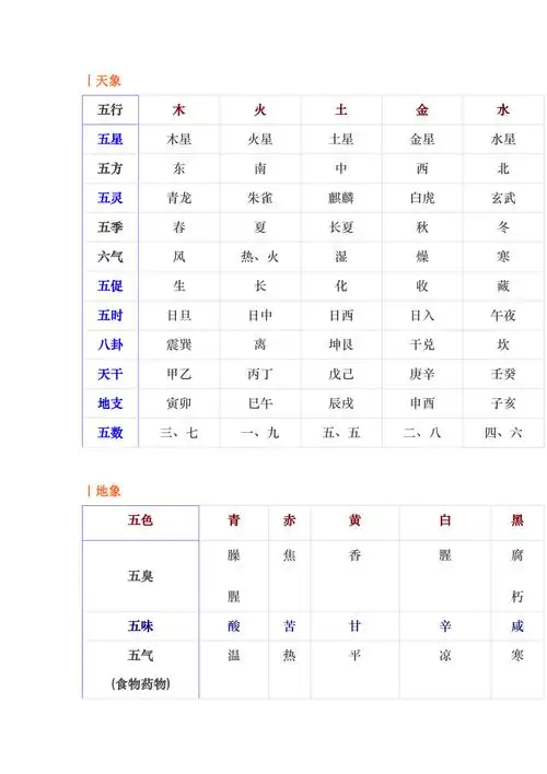 五行系统对照表