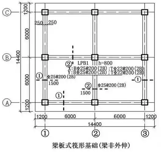 筏板基础知识详细解析