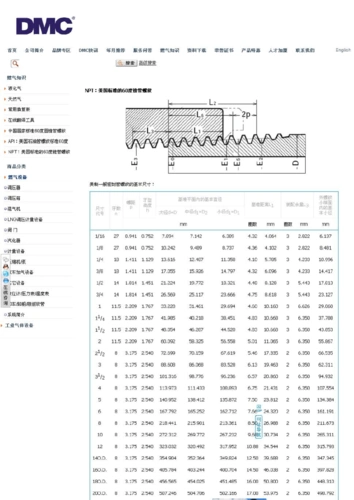 npt:美国标准的60度锥管螺纹