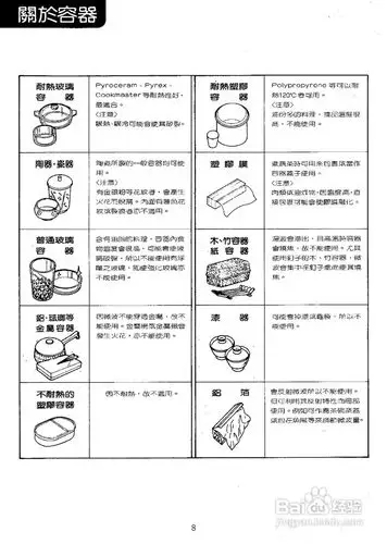 声宝re-074型微波炉说明书